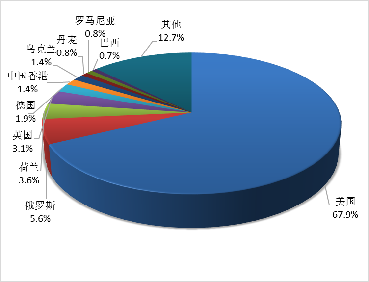 新疆互联网网络安全情况通报(2017年7月)