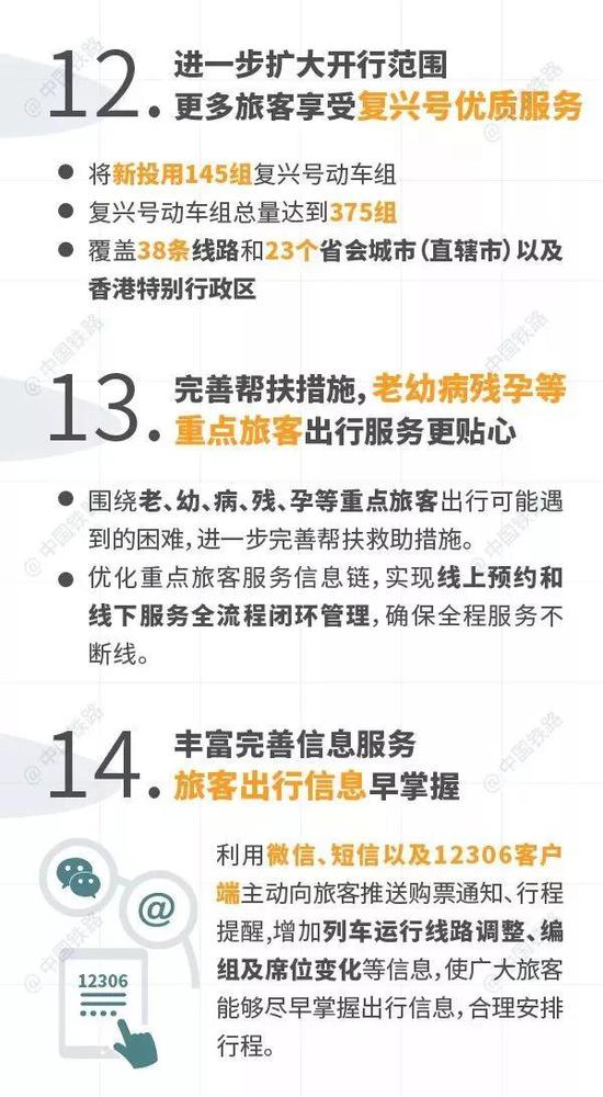 铁路部门推出15项便民措施 打算坐火车回家的了解一下