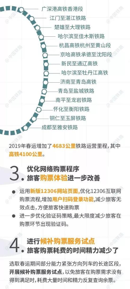 铁路部门推出15项便民措施 打算坐火车回家的了解一下