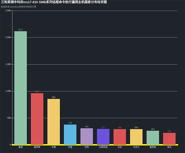 全球勒索攻击事件分析-腾讯安全知道创宇联手应急响应