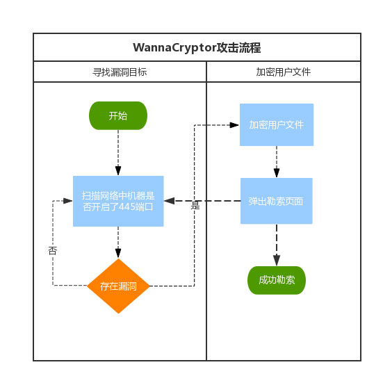 全球勒索攻击事件分析-腾讯安全知道创宇联手应急响应