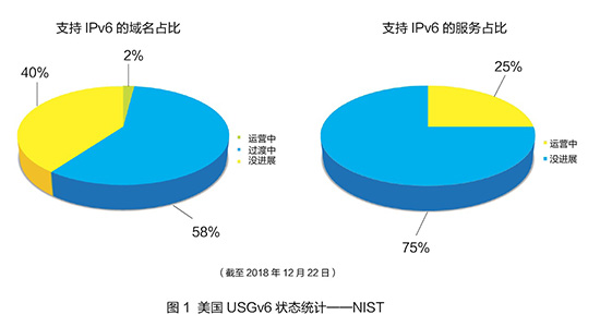 美国废止IPv6？一个无知的谣言