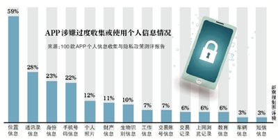 网信办：APP需设立“数据安全责任人”