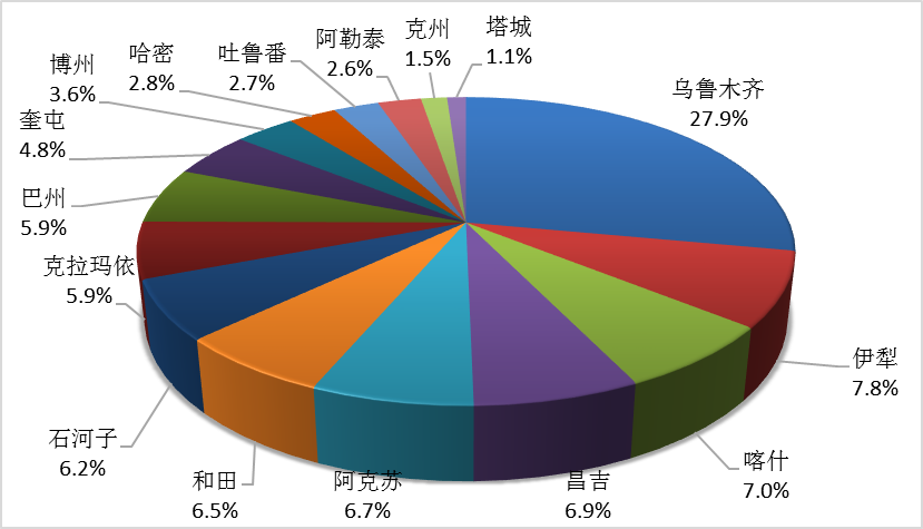 新疆互联网网络安全情况通报(2017年7月)