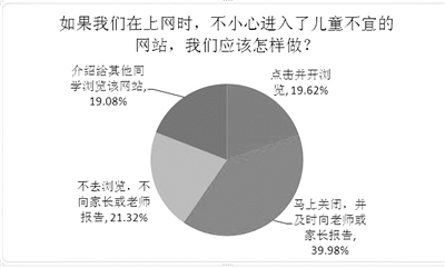 网络安全“无死角”覆盖每位学生