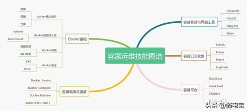 2019运维技能风向标