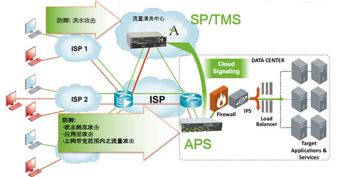 安全产品老大不是防火墙，竟然是它：APS