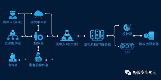 国家级网络对抗分析