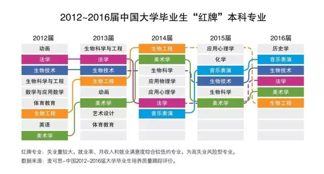 一些大学专业被“砍掉” 看看你的还在吗？