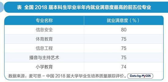 什么专业挣最多？揭秘大学专业五宗“最”