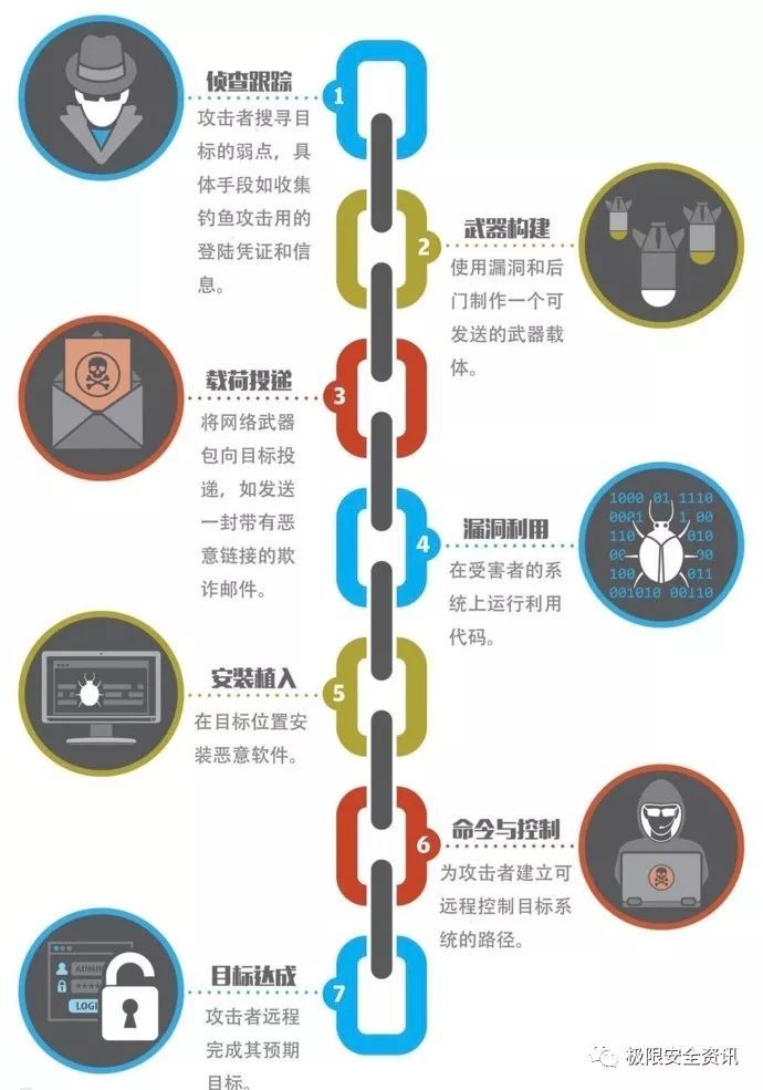 国家级网络对抗分析