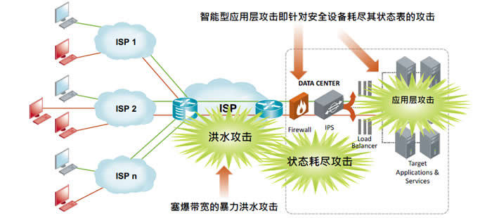 安全产品老大不是防火墙，竟然是它：APS