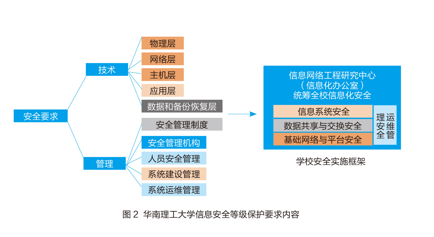 华南理工大学：网络安全策略与实施