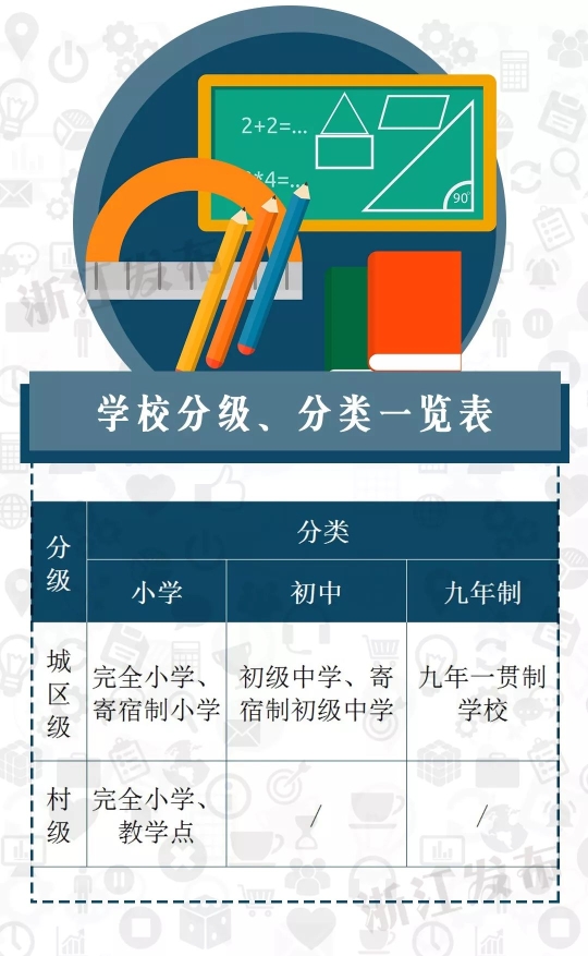 方便学生就近入学！浙江中小学校布局规划评估